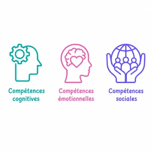 Comprendre les compétences psychosociales